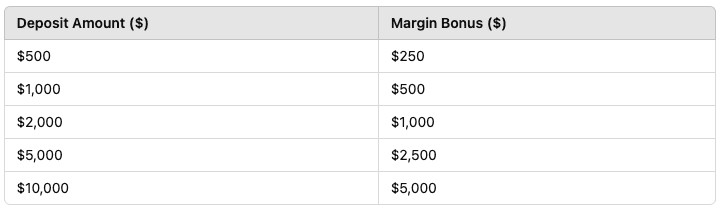 Doo Prime 50% Margin Bonus Breakdown